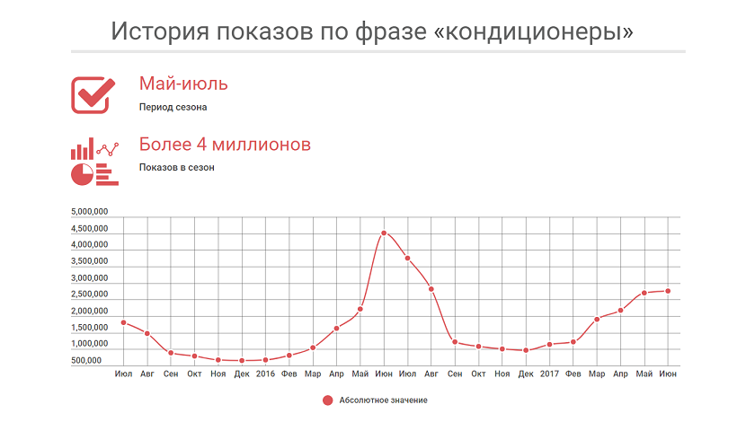 кондиционеры